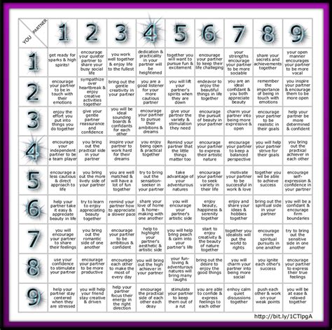 Birth Chart Astrology Compatibility