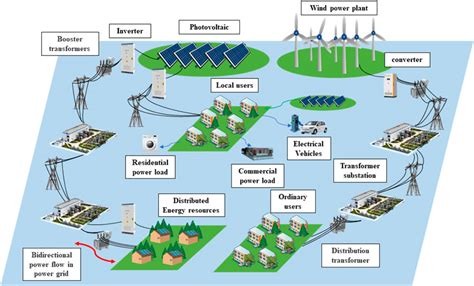 Frontiers | Load capability assessment and enhancement for transformers with integration of ...