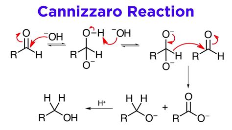 Cannizzaro Reaction - YouTube