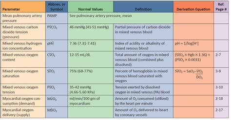 Hemodynamic Monitoring Parameters (B-M) | Member Login | Oakes Academy