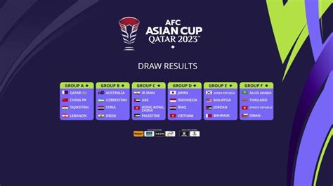 AFC Asian Cup 2023 Draw: India in Group B alongside Syria, Uzbekistan and Australia - The Away End