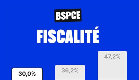 Fiscalité des BSPCE - Futurz