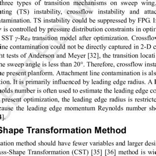 (PDF) Supercritical natural laminar flow airfoil optimization for ...