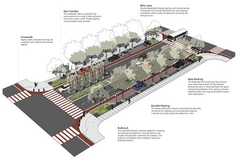 planting concept diagrams ROADWAYS - Google Search | Streetscape design, Urban planning, Urban ...