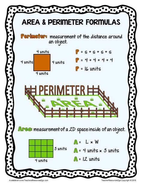 Area & Perimeter Formulas Poster | Area and perimeter, Area and perimeter formulas, Math lessons