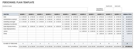 Business Plan Financial Templates | Smartsheet