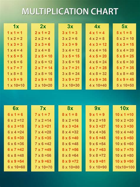 Free Times Table Charts | Activity Shelter