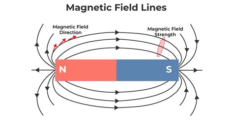 Magnetic Force Pictures