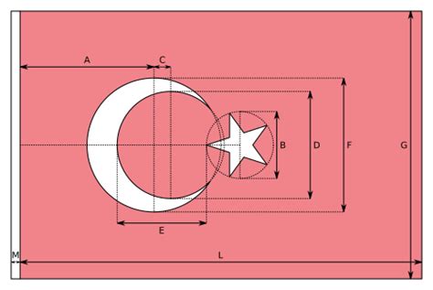 Flag of Turkey - Wikipedia