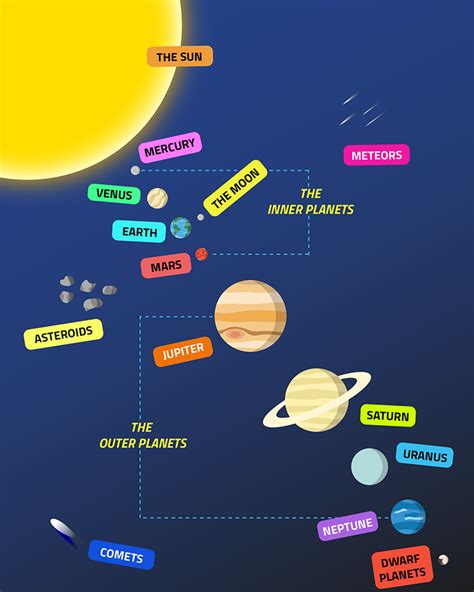 The Solar System - Bob the Alien's Tour of the Solar System