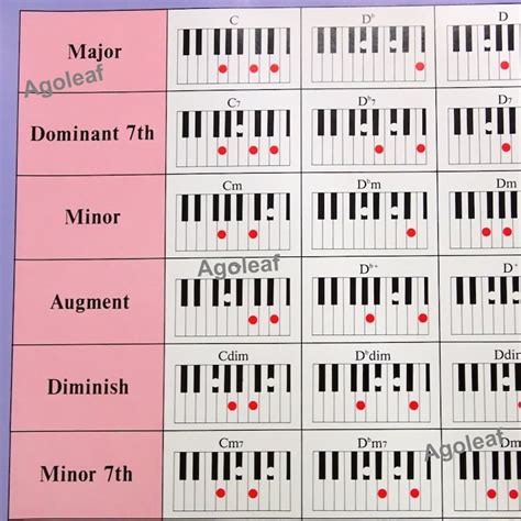 Piano Keyboard organ more than 150 chords chart POSTER music | Etsy