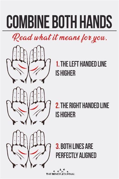 What Your Palm Lines Say About Your Love Life And Relationships | Palm ...