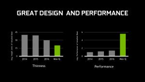 NVIDIA GeForce GTX 1050 Max-Q vs MX250 - no chance for the latter | LaptopMedia.com