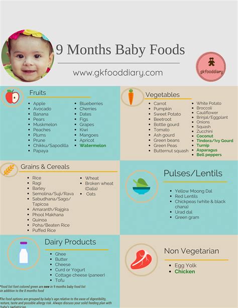 9 Months Baby Food Chart | 9 Month Baby Food Recipes