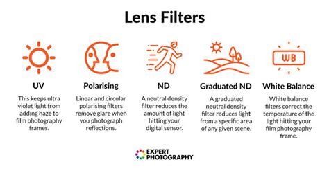 The Ultimate Guide To Lens Filters For Digital Cameras In 2023 | expertphotography