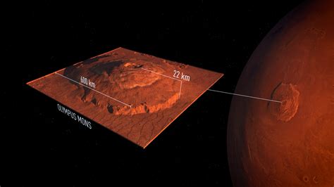 3D Science graphic animation - Mars and its extreme geology