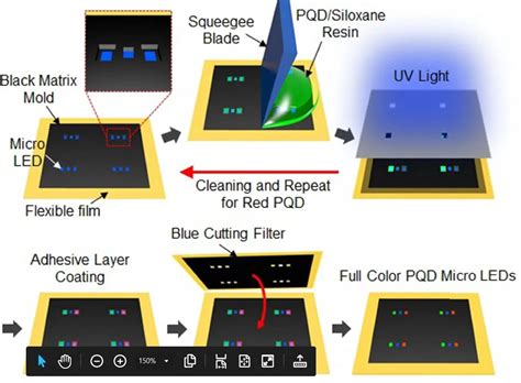 A New Perovskite/Quantum Dot-Based MicroLED Technology is Under ...