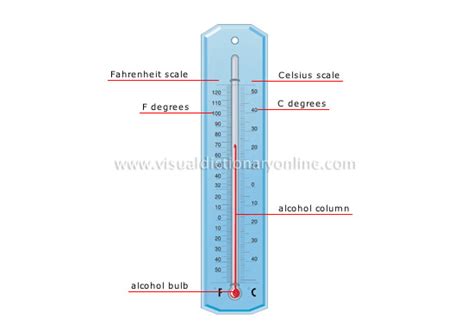 SCIENCE :: MEASURING DEVICES :: MEASURE OF TEMPERATURE :: THERMOMETER ...