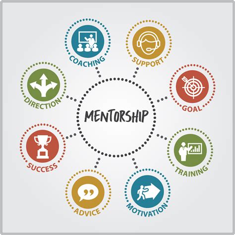 Leveraging Leadership: The Power of Modern Mentorship — CONQA Group