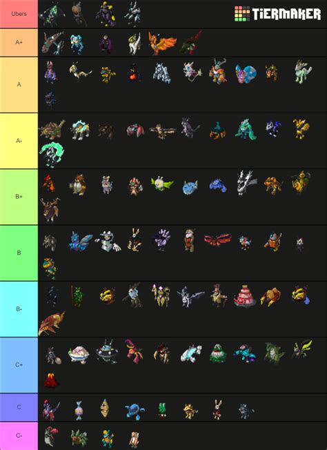 Loomian Legacy UMV PvP Tier List (Community Rankings) - TierMaker