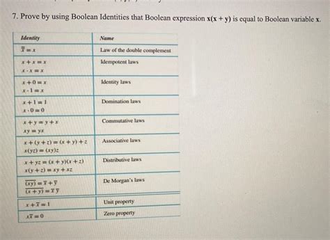 Solved 7. Prove by using Boolean Identities that Boolean | Chegg.com