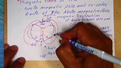 Paleomagnetism Part 1 - YouTube