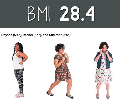 This is what women with the same BMI look like side-by-side | BuzzFeed | Scoopnest