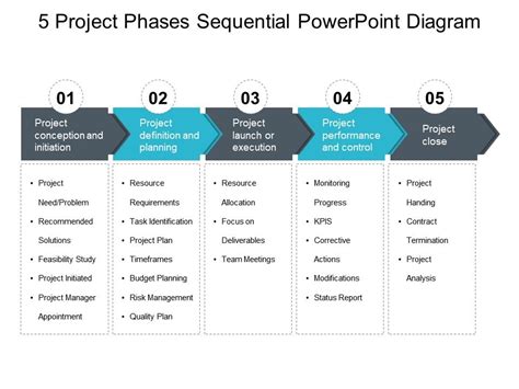 Project Phases Sequential Powerpoint Diagram | PowerPoint Slide Images | PPT Design Templates ...
