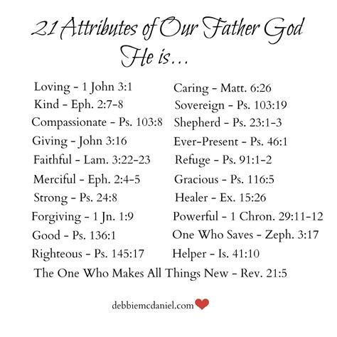 Printable Attributes Of God