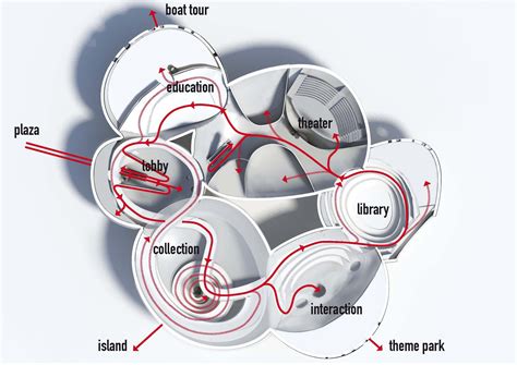 zoning analysis plan diagrams chicago - Google Search | Architecture design concept, Diagram ...