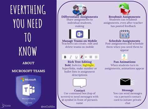 Microsoft Teams Updates • TechNotes Blog