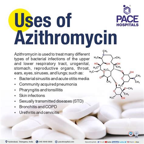 Azithromycin - Uses, Side Effects, Composition, Dosage & Price