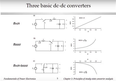 incluir Avanzar Afectar buck boost converter analysis cómo Tahití Restricción