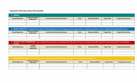 Succession Planning Template for Managers Inspirational Succession Planning Templa… | Succession ...