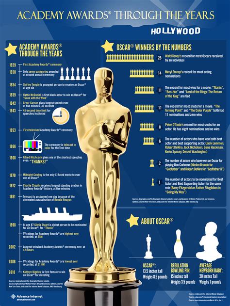 Los Oscar con el paso de los años | Las que el tiempo se llevó