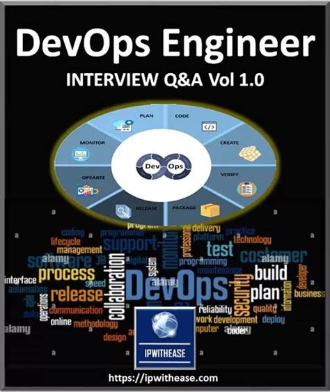 Top 50 DevOps Engineer Interview Questions - IP With Ease