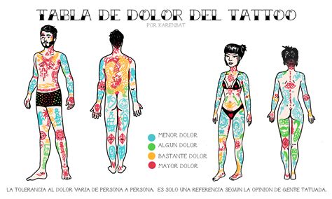 Pin en tattoos