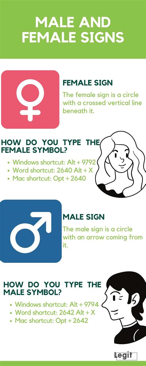 Male and female signs: Meaning, historical background, uses - Legit.ng