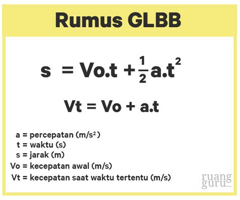 Fisika Kelas 10 | Apa Perbedaan GLB dan GLBB?