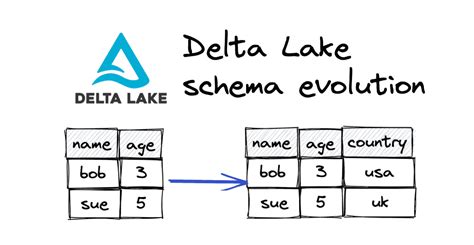 Databricks Autoloader and Medallion Architecture… Pt 2. | by Matthew ...