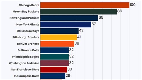 The Full 100-Year History of the Mythical 'NFL Championship Belt' | The Action Network