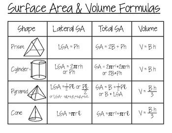 Surface Area Formulas