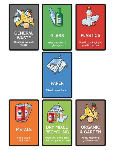 A set of x7 full colour "Premium Bin Waste Type" stickers for your Wheelie Bins or indoor waste ...