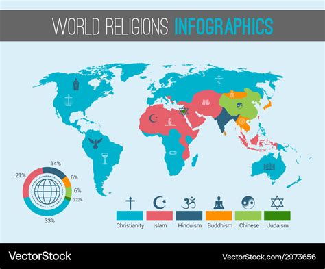 main world religions chart World religions histogram. major religious ...