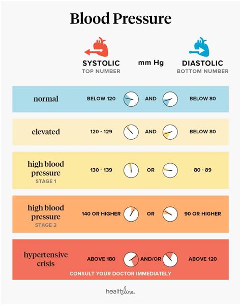 Blood Pressure - Have You Had Yours Checked? - Men And Living Healthy