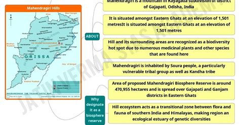 Mahendragiri Hills MindMap For UPSC and PSC