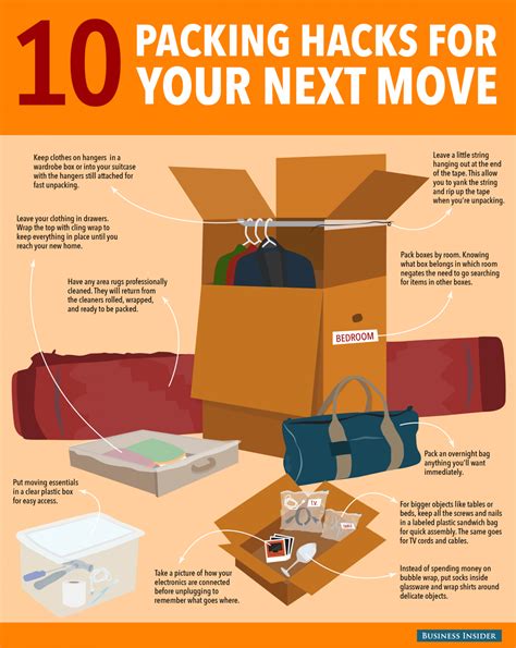 Quick and Easy Moving and Packing Tips | Packaging and Shipping Supplies