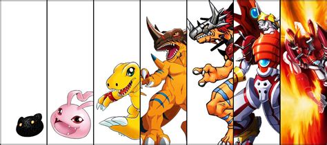 Agumon 2006 - Evolution by Helsona on DeviantArt