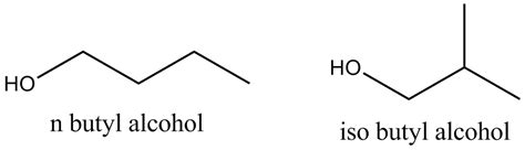 Which isomerism is present in n - butyl, alcohol and isobutyl alcohol?