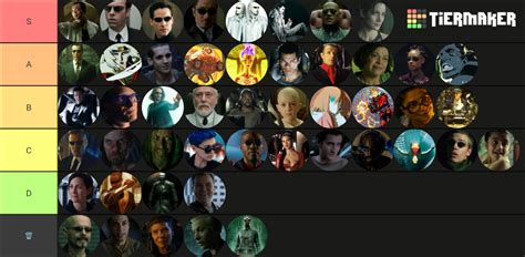 Matrix Characters (Films/Comics/Game) Tier List (Community Rankings ...